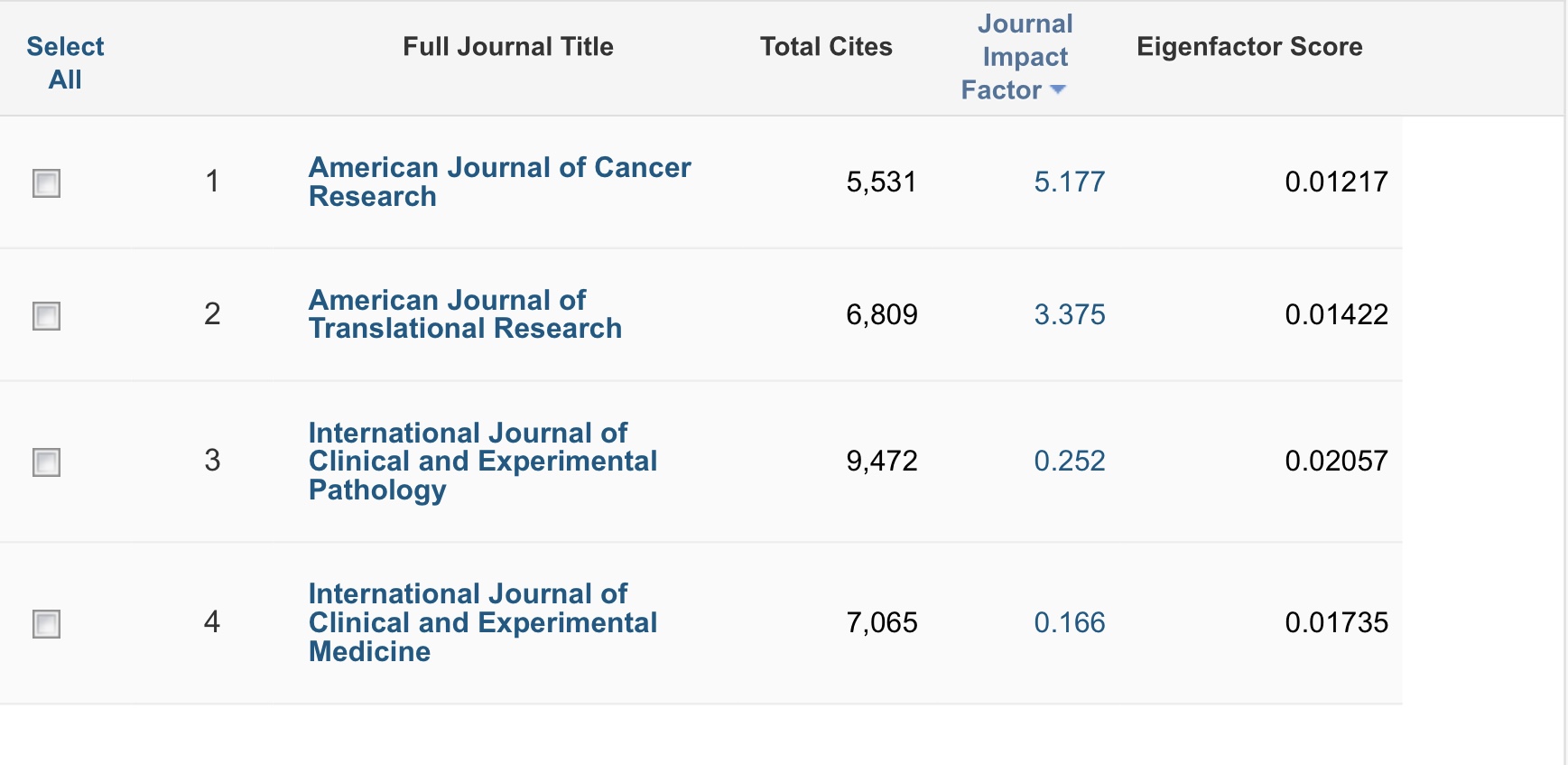 American Journal of Translational ResearchOpen Access Translational Medicine Journal American Journal of Translational ResearchOpen Access Translational Medicine Journal
